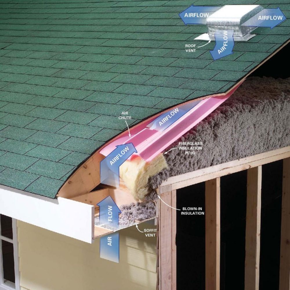 attic ventilation explanation